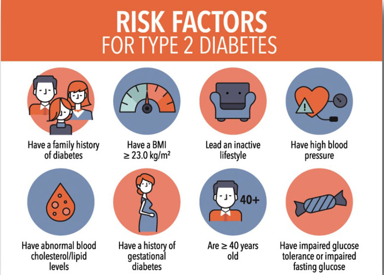 Are you at risk for diabetes? • PhilSTAR Life